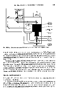 Рис. 9.2-11. <a href="/info/196341">Оптическая схема</a> КР-спектрометра с фурье-преобразованием.