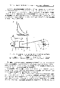 Рис. 10. <a href="/info/21574">Индикаторная диаграмма</a> четырехтактного рабочего процесса карбюраторного двигателя.