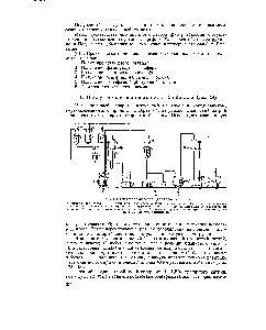 Рис. 54, <a href="/info/1225890">Схема производства цианистого</a> бензила.