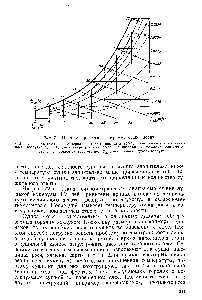 Рис. 72. Психрометрическая диаграмма сушки зерна 