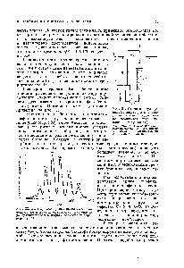 Рис. 22. Гель-хроматограмма смеси глюкозы, целлюлозы и других олигосахаридов, вплоть до <a href="/info/164458">целлогексаозы</a> в <a href="/info/6274">водном растворе</a> на сефа-дексе 0-25.