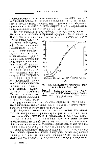 Фиг. 189. Выращивание гибридной кукурузы в США в 1933—1951 гг.