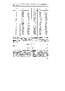 Таблица Стьюдента — <a href="/info/19312">Фишера критерий</a> / в зависимости