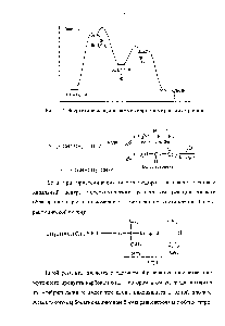 Рис. 5.2. <a href="/info/18092">Энергетическая диаграмма</a> гидробромирования пропена