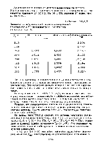 Таблица УИ.8.1 Зависимость действительной <a href="/info/168704">части диэлектрической проницаемости</a> циклоалканов от температуры на частоте 9,5 ГГц