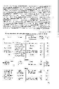 Таблица 1У-Ш <a href="/info/155312">Флуоресцентные реакции</a> для <a href="/info/623956">открытия теллура</a>, тория и фтора
