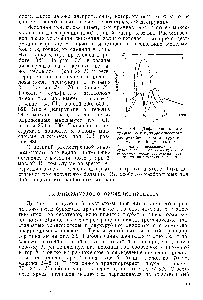 Рис. 3.8. Дифференциальные кривые молекулярно-массового распределения при деструкции сульфитной целлюловы 