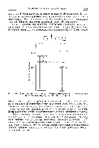Рис. 47. <a href="/info/19584">Электронные состояния</a> 4-фенилбензофенона, во <a href="/info/560290">внутримолекулярном переносе</a> энергии.
