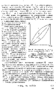 Рис. 40. Изотермы обмена <a href="/info/25662">различного типа</a> (Самуэльсон О., 1966, с. 101, рис. 5.5) 