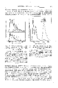 Рис. 4 . Сенсибилизованная антистоксова замедленная <a href="/info/366679">флуоресценция нафталина</a> в этачоле при -72 3° С [124].