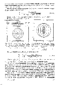 Рис. IV.18. <a href="/info/152558">Циркуляция внутри</a> <a href="/info/95727">жидкой капли</a> в <a href="/info/74016">поле действия</a> сдвига при г ф/т1с = 1 (Барток и Масон, 1958). Су 2 — 0,5-, 2 — 4,0 3 - 7,5.