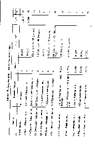 Таблица 52. Нитрилы, полученные из алкилгалогенидов