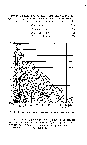 Рис. 9. Диаграмма (/I—г/г <a href="/info/1102705">системы кислород—аргон</a> — азот при /7=133,3 кПа