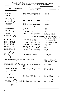 Таблица 9.1.3. <a href="/info/32059">Защитные группы</a>, используемые для <a href="/info/1035516">защиты карбоксильной функции</a> в карбоновых кислотах