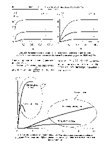 Рис. 3.5. <a href="/info/373047">Изменение температурного</a> сигнала (а) и текущего контраста (б) над дефектом в одномерной <a href="/info/941733">адиабатической модели</a> ТК согласно формулам (3.30) и (3.31)