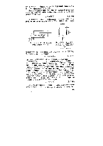 Рис. VII.22. Схема ротационного вискозиметра с колоколообразным статором 