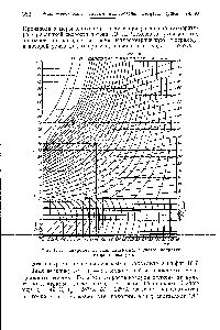 Фиг. 10-7. Психрометрическая диаграмма с <a href="/info/1158533">учетом поправки</a> на скорость воздуха.