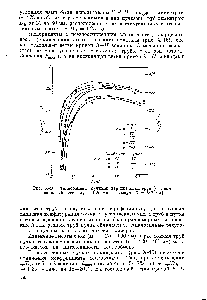 Рис. Х-16. Теплообмена пучками <a href="/info/932453">вертикальных труб</a> [<a href="/info/1752113">система кварцевый</a> песок = 0,26 мм) — воздух В = 512 мм].