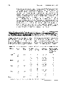 Таблица 14.1. <a href="/info/1304940">Связь генной</a> конверсии в локусе агд4 с рекомбинацией фланкирующих маркеров