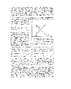 Фиг. 69. <a href="/info/617887">Взаимная перпендикулярность</a> <a href="/info/2537">конноды</a> смеси минералов M- -N на <a href="/info/10357">концентрационной диаграмме</a> ----— и соответствующей