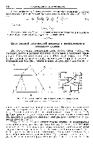 Рис. 54. Циклы с адиабатическим сжатием пара в компрессоре а — процессы в диаграмме з, Т б — зависимость и г] 