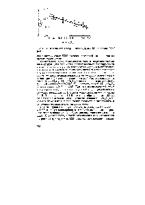 Рис. 6-31. <a href="/info/333083">Зависимость коэффициента диффузии</a> Ы+ от состава МСС [6-97].