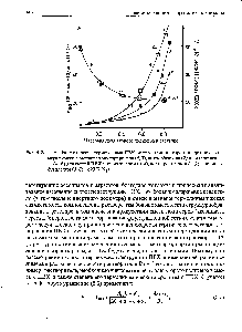 Рис. 5.9. <a href="/info/21565">Изменение скорости</a> термораспада ПВХ от <a href="/info/1490871">содержания второго</a> <a href="/info/1731723">инертного полимера</a> в смеси в растворе трихлорпропана (1,3), дихлорбензола (2) и циклогексано-ла (4-6) для смесей ПВХ с полиэтиленом (1,4), полипропиленом (2,5) и полиизобутиленом (3, 6). (423 К, N2)