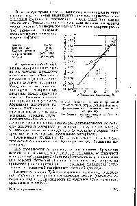 Рис. 8. <a href="/info/321587">Рассеяние значений</a> абразивной способности электрокорунда <a href="/info/1473555">различного происхождения</a> (с примесями различных минералов).