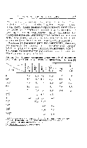 Таблица 5.1. Исправленные <a href="/info/19282">времена удерживания</a> (мин) анионов на смоле Х.ЛО-1 (0,04 мэкв. г ) в различных элюентах (/ = 1,8 мин) [4]