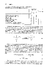 Таблица 3.1. <a href="/info/160089">Реакция арилгалогенидов</a> с <a href="/info/384249">амид-ионами</a>, инициируемая сольватированными электронами