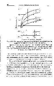 Рис. 9.41. <a href="/info/1216338">Температурные характеристики плавления</a> политетрафторэтилен закристаллизованного в процессе полимеризации [87].