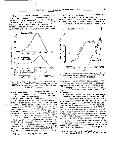 Фиг. 291. Завксимость седиментационного объема <a href="/info/312221">каолиновой суспензии</a> от прибавления гидроокиси натрия и <a href="/info/1816">соляной кислоты</a> (Кап(111агоу).