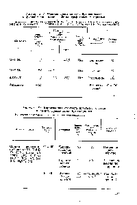 Таблица 2.60. <a href="/info/520417">Коррозионная стойкость пластмасс</a> и резин в <a href="/info/684192">средах производства</a> бутилакрилата
