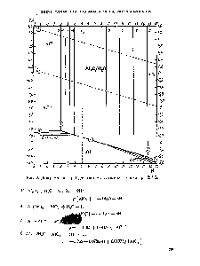 Рис. 2. Диаграмма <р — pH для <a href="/info/72249">системы алюминий</a> — вода при 25" С. А1,0з+Н,0 = 2АЮ-+2Н +