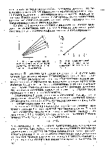 Рис. 11.2. <a href="/info/10311">Градуировочный график</a> при <a href="/info/17640">определении катализатора</a> по методу тангенсов