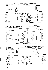 Таблица 1.124. Параметры термодинамического взаимодействия поли-8-<a href="/info/163223">капролактона</a> (ЛГ = 1,55 10 ) с различными растворителями [482]