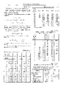 Таблица 1.2.11 <a href="/info/9456">Функции кислотности</a> для растворов кислот
