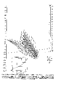 Рис. 30. График Винна для <a href="/info/9272">определения констант</a> равновесия [23] (рс = 351,6 кгс/см2) 