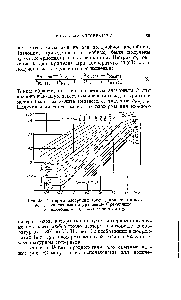 Рис. 32. <a href="/info/301041">Изотермы адсорбции аргона</a>, криптона и ксенона, начерченные по уравнению Фрейндлиха.