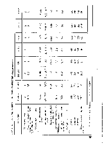 Таблица IX.3. <a href="/info/1024802">Характеристика пластинчато</a>-<a href="/info/661917">роторных вакуум</a>-насосов