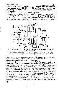 Рис. 10. Схема синтеза тетракарбонила никеля при <a href="/info/17581">атмосферном давлении</a> по Монду 