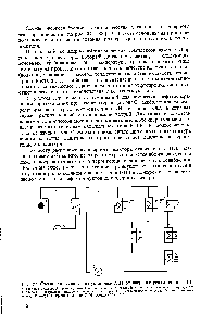 Рис. 87. Схема теплоснабжения установки АВТ от <a href="/info/16928">ядерного реактора</a> типа БН 