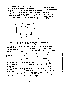 Рис. 10.Спектр 1Р о<Г,уэ -дихлор-79-<a href="/info/62563">фенилпропионового альдегида</a> в присутствии воды. 