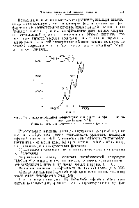 Рис. 45. <a href="/info/2753">Спектр поглощения</a> 4-фенилбензофенона в <a href="/info/1074554">смеси эфир</a> — изопентан — спирт (ЕРА) при 77° К.
