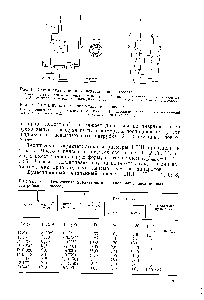 Рис. 15. <a href="/info/329098">Схема пульсационного</a> центробежного насоса 