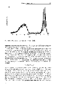 Рис. 16.9. УФС-спектр газообразного аммиака [28].
