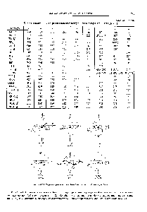 Рис. 14.4.60. <a href="/info/701306">Формы нормальных колебаний октаэдрической</a> молекулы