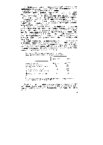 Таблица VIII.3. <a href="/info/87954">Физико-химические</a> и <a href="/info/984971">структурные характеристики</a> отечественных полимерных носителей 