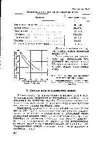 Таблица 1У-2 <a href="/info/64802">Характеристика сточных</a> вод от грануляции шлака