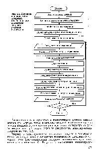 Рис. 4.4. Упрощенная диаграмма алгоритма <a href="/info/1684087">прогнозирования показателя</a> текучести расплава полиэтилена